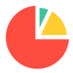 catholic charities of north louisiana pie chart
